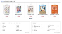 쿠팡 광고수익율 397.79%