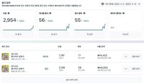 2년 만에 다시 시작한 페이스북, 쿠팡 등등 광고