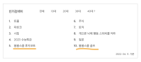 약간의 외부 유입만으로 검색 순위가 변경된 결과 2