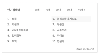 약간의 외부 유입만으로 검색 순위가 변경된 결과