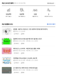 카카오 뷰는 새로운 마케팅 수단으로 무조건 해야 함 8