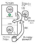 클럽하우스 한 장 매뉴얼