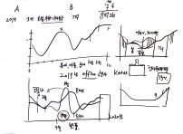 코로나19 2020년 10월까지 소회