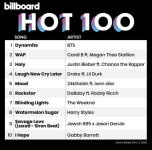 BTS 빌보드 Hot100 1위 복귀!