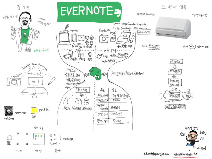 evernote.001